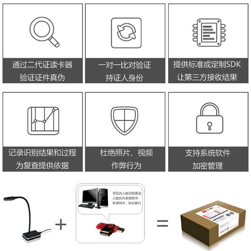 人证合一系统 二三代证阅读器证件信息读取 面部识别fsf800