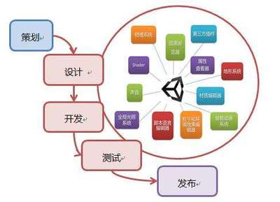 平度软件开发-青岛牛商网软件开发-软件开发公司哪家好