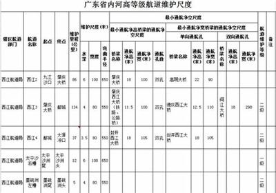 辽宁蓬莱(满星彩装万抽)H5_凭借热情与才能,成就网游运营是做什么的的辉煌