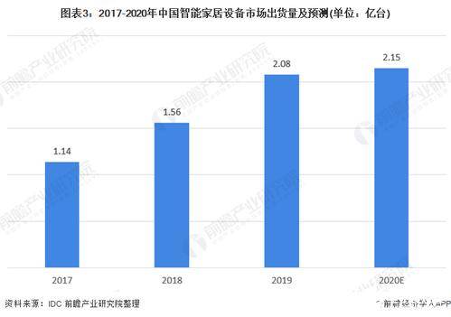 什么是全屋订制 全屋订制对家具市场带来哪些冲击 定制