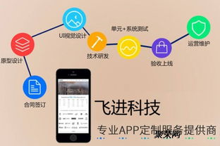 深圳app开发公司解析电商类app应如何开发